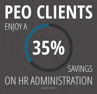 PEO Clients